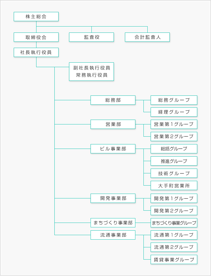 組織図